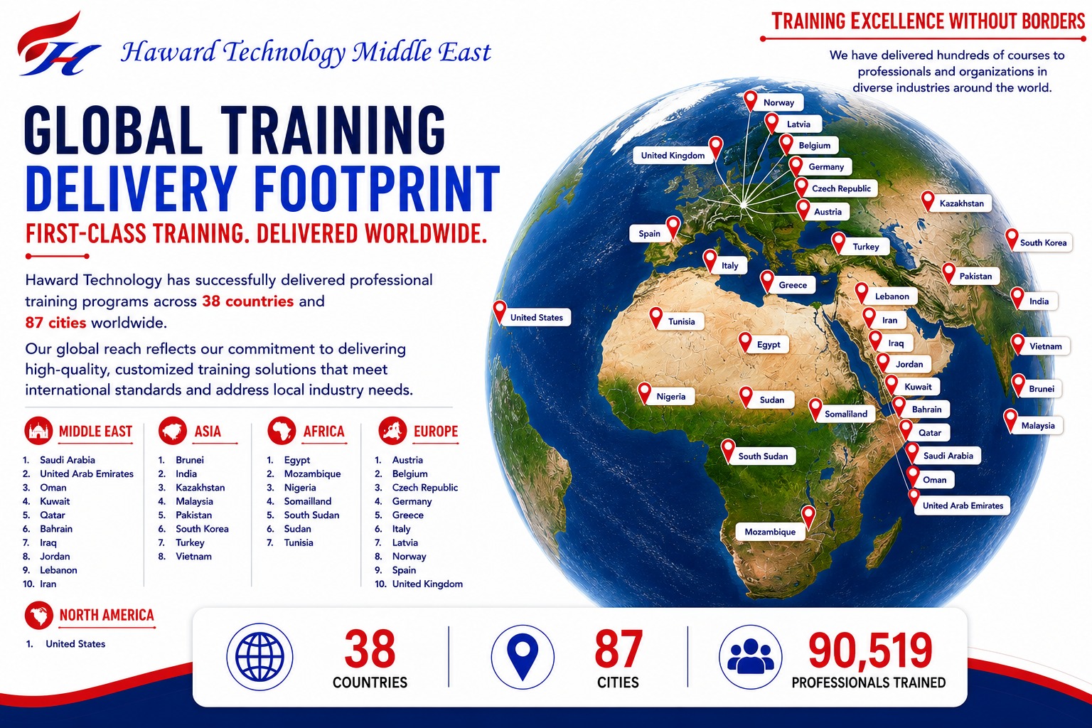 Engineering Training Short Courses